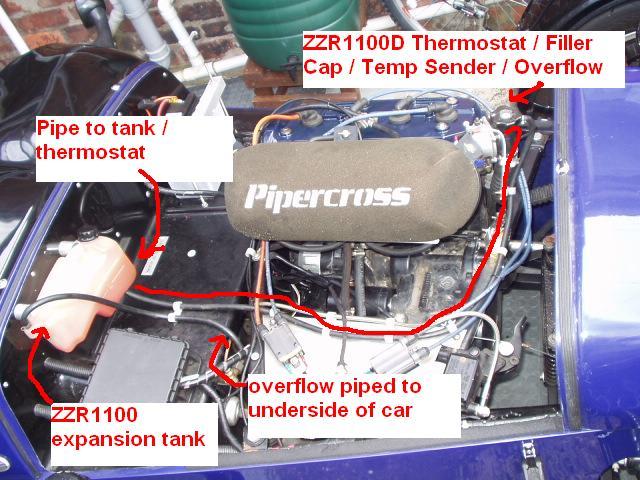 ZZR Cooling System